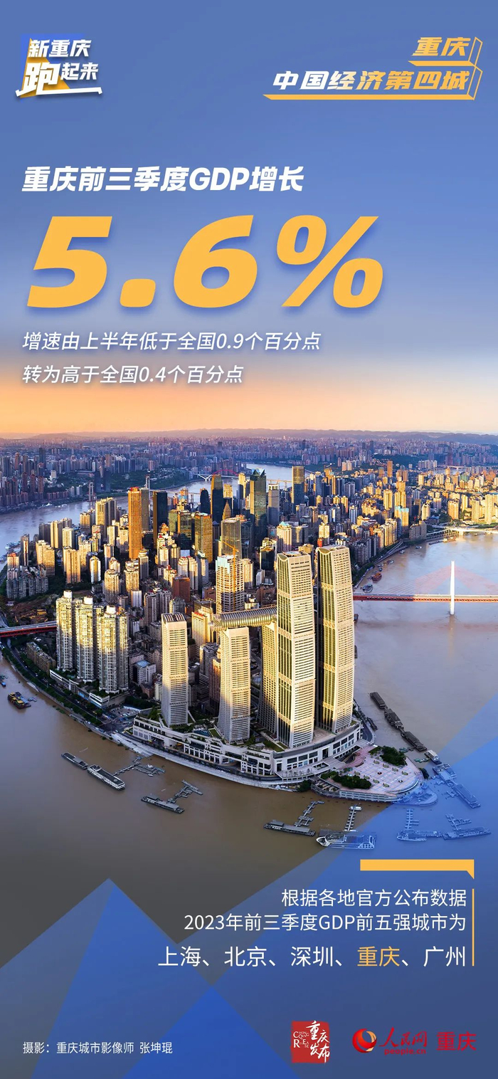 重庆中国经济第四城