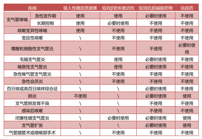 \*暂无相关适应证