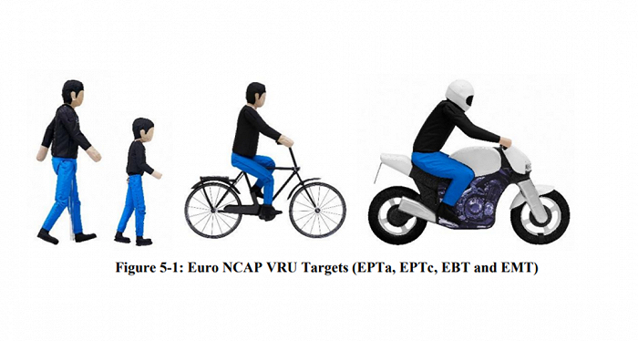ENCAP 2023版AEB测试场景的标准目标物定义（上图从左到右：成人行人、儿童行人、二轮自行车、二轮摩托车）
