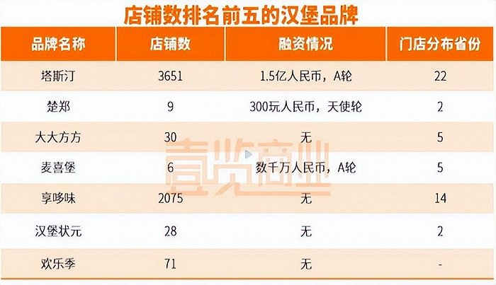 数据来源：壹览商业