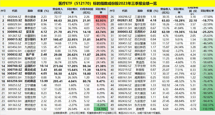 图片来源：Wind，截至2023年11月9日