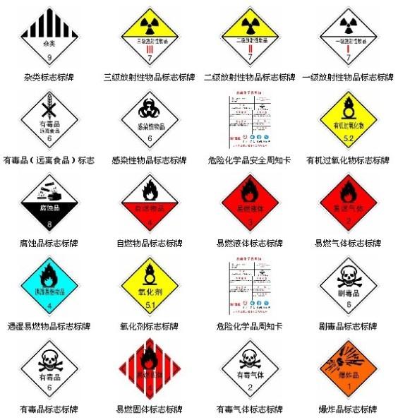 各种生化标志图片