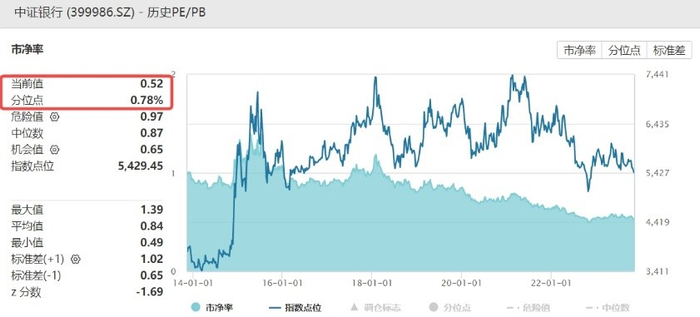 图片来源：Wind，截至2023年11月9日