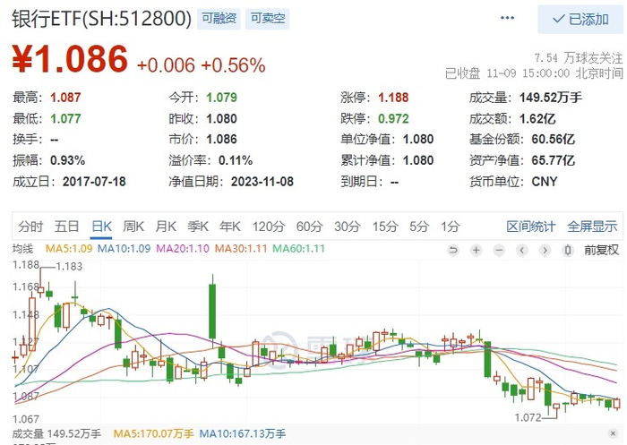 图片来源：雪球，截至2023年11月9日