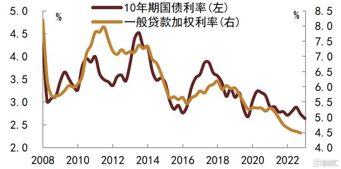 中金2024年債市展望:美債牛市歸來,中債延續牛市|利率|美國經濟|牛市