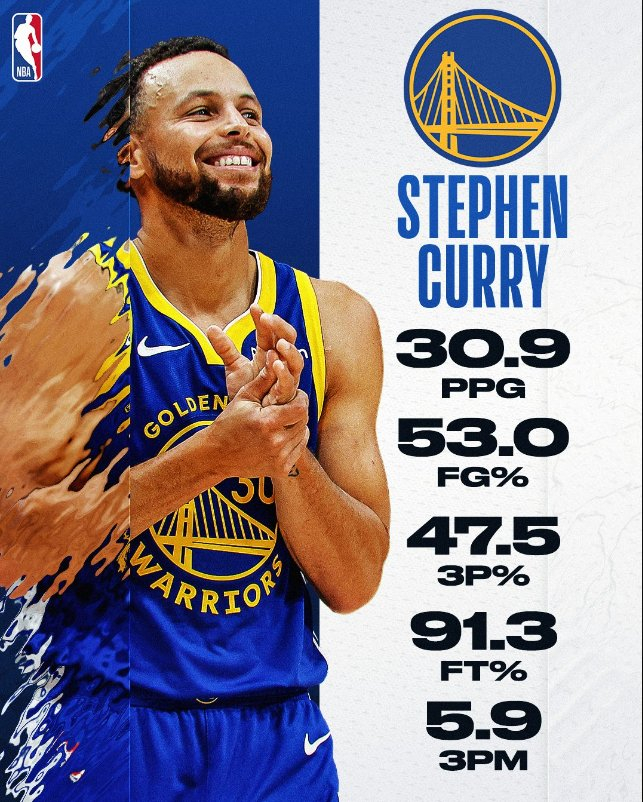 库里真实命中率73%高过约基奇|斯蒂芬·库里|mvp|约基奇_新浪新闻