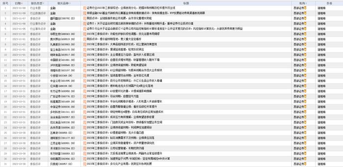 分析师雒雅梅近期研报发布记录