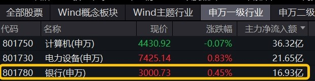 图片来源：Wind，截至2023年11月9日