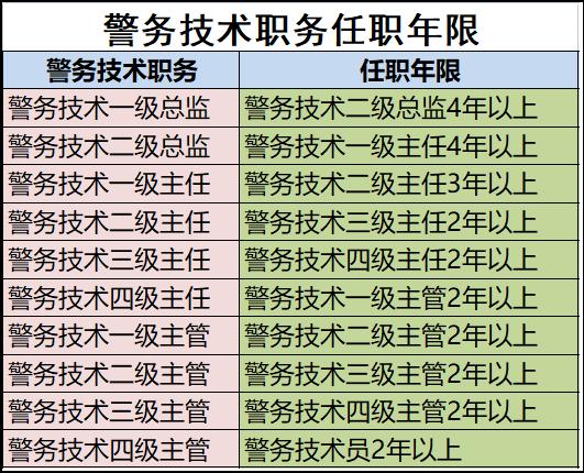 套改警衔图片