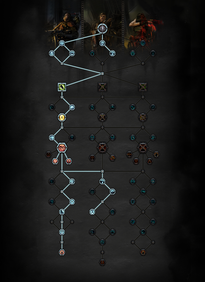 新版本天赋树的每个节点都能提供一定的增益