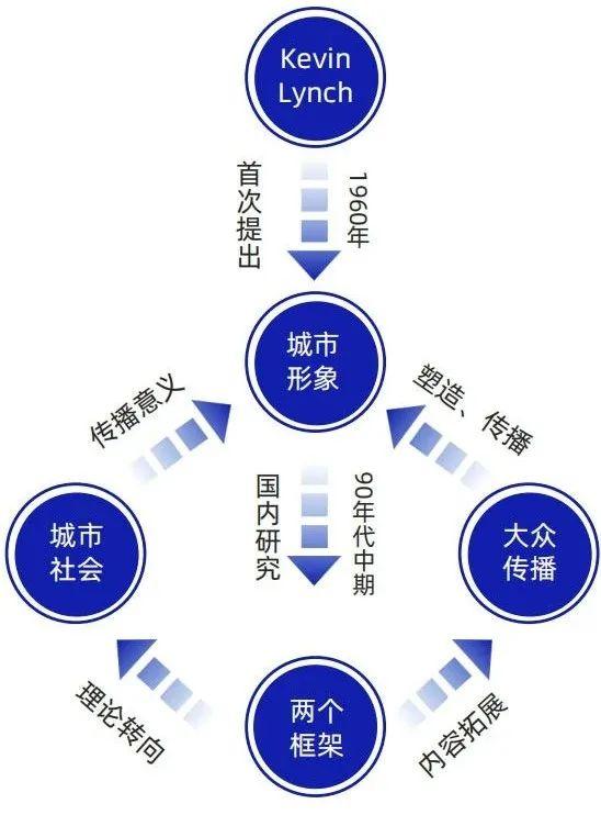 精彩論點張志安城市形象傳播媒介演進賦能城市消費活力