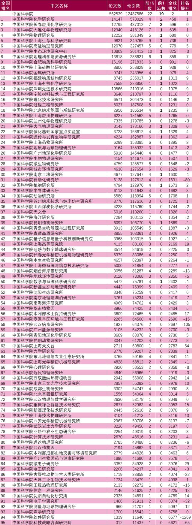 安徽大学排行_安徽省高校2023年档次排名:52所大学分8档,安徽财经大学居第3档