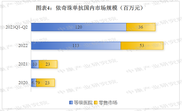 数据来源：中康开思数据库，中康产业研究院整理