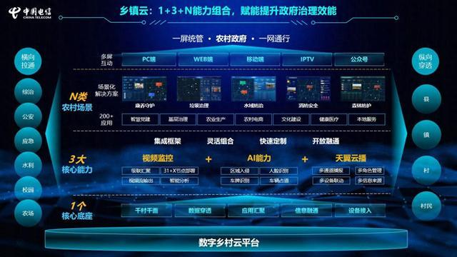 天翼數字鄉村的科技範兒ai助力治理更高效