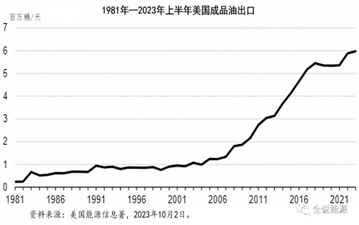 石油历史上首次成为美国最大的出口商品