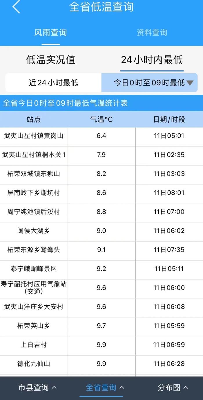 冷空氣來襲大風降溫降雨福建最低氣溫跌至