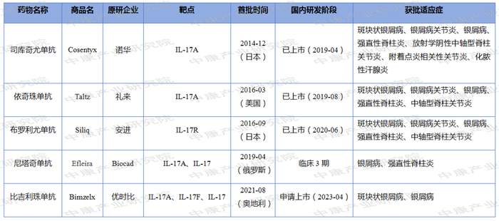 数据来源：公开资料，中康产业研究院整理
