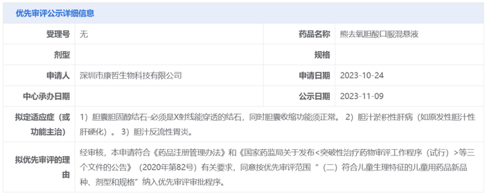 截图来源：CDE官网
