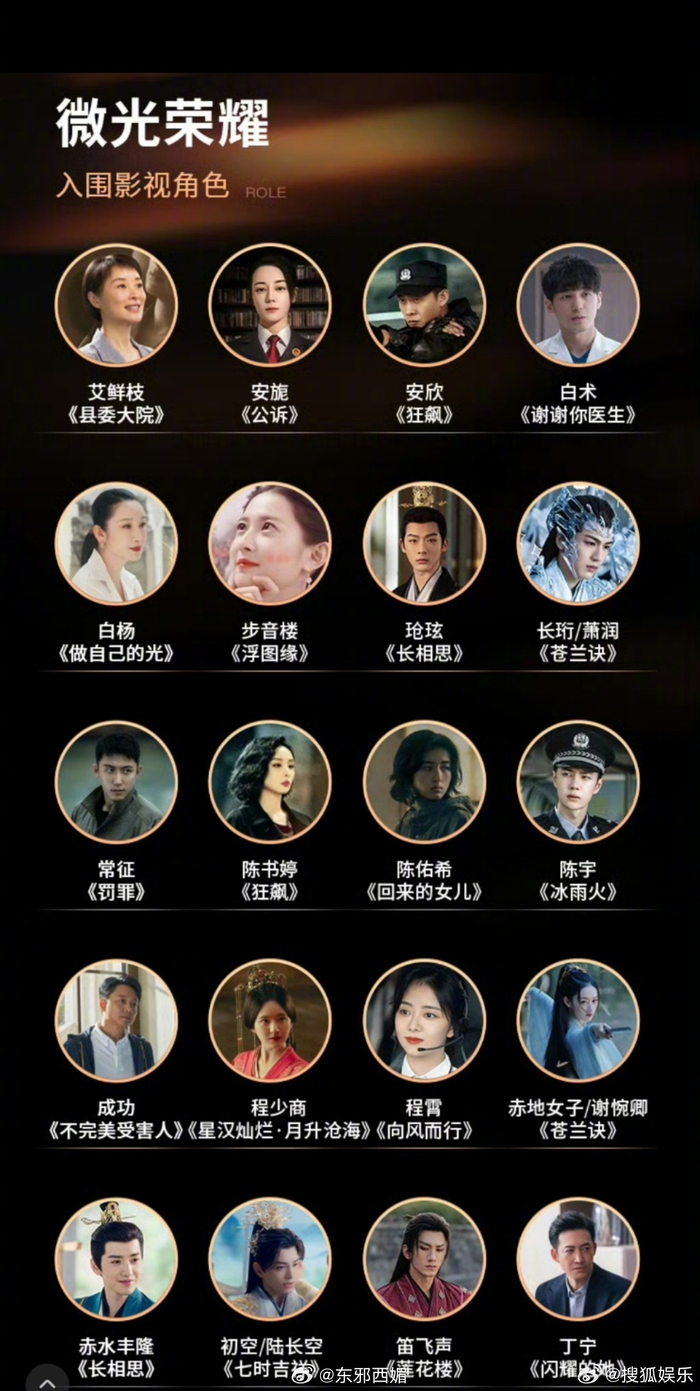 193个影视角色,哪几个是你印象最深刻的角色呢?