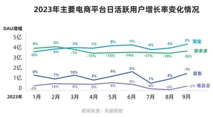 双11存量时代下的自救