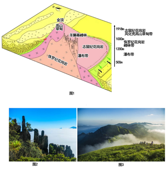 【地理拓展】地质角度分析地理问题，附地形、地质、地貌知识点总结！|天坑_新浪新闻