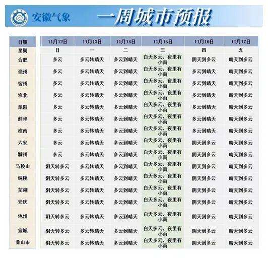 蚌埠冷空氣持續氣溫跌破0