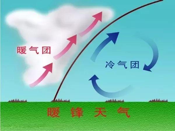 地理课程 冷空气搞车轮战