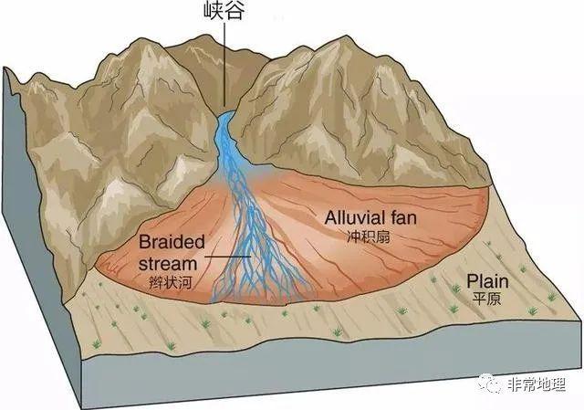 裂隙發育,不斷崩解破碎;岩屑和碎石在重力作用下沿著山坡緩慢向下滑動