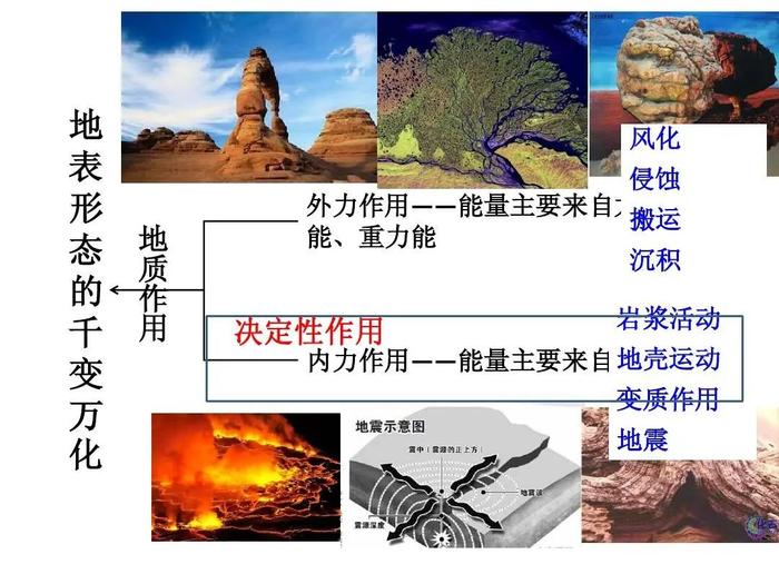 天漠的形成过程图片