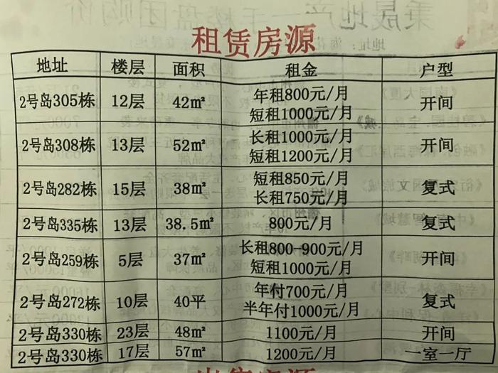 那些租房性價比最高的城市都在哪裡