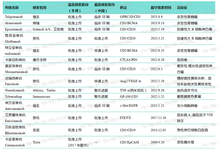 数据来源：公开资料，中康产业研究院整理