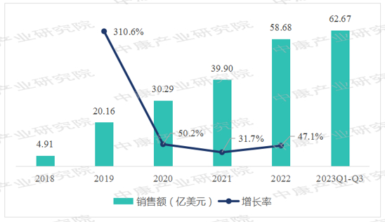 数据来源：医药笔记，中康产业研究院整理