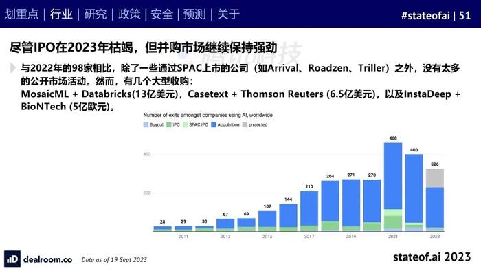 2023人工智能現狀報告