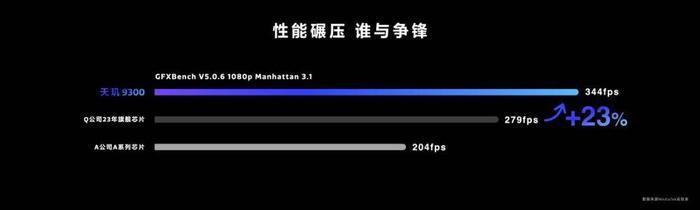 天玑移动光追生态空前壮大，联发科引领移动光追在手机端加速普及插图44