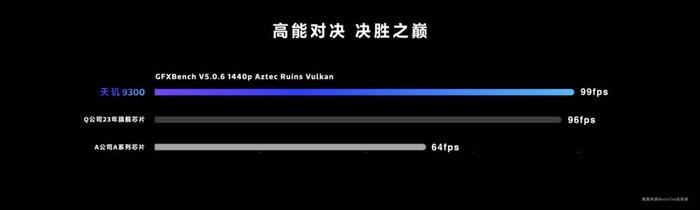 天玑移动光追生态空前壮大，联发科引领移动光追在手机端加速普及插图33