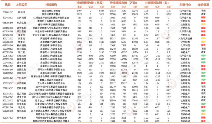 来源：东方财富Choice数据，聪明投资者，截至2023年9月30日