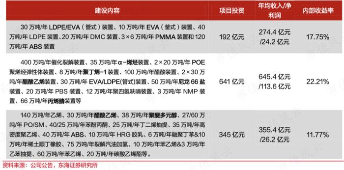 （东海证券）