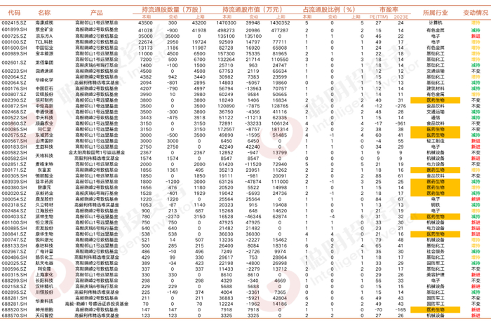 来源：东方财富Choice数据，聪明投资者，截至2023年9月30日