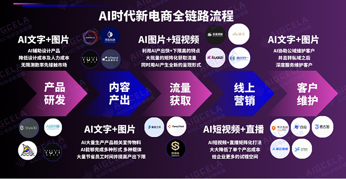 图片来源：AIGC电商讲师联盟
