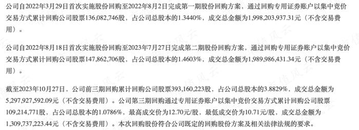 （2023年10月29日公告）