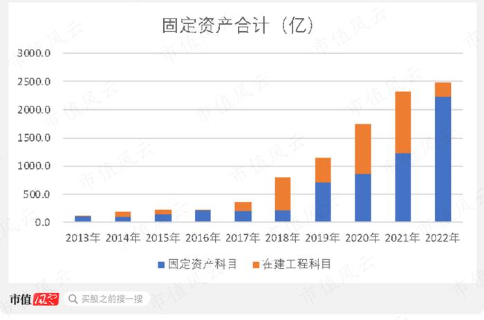 （市值风云）