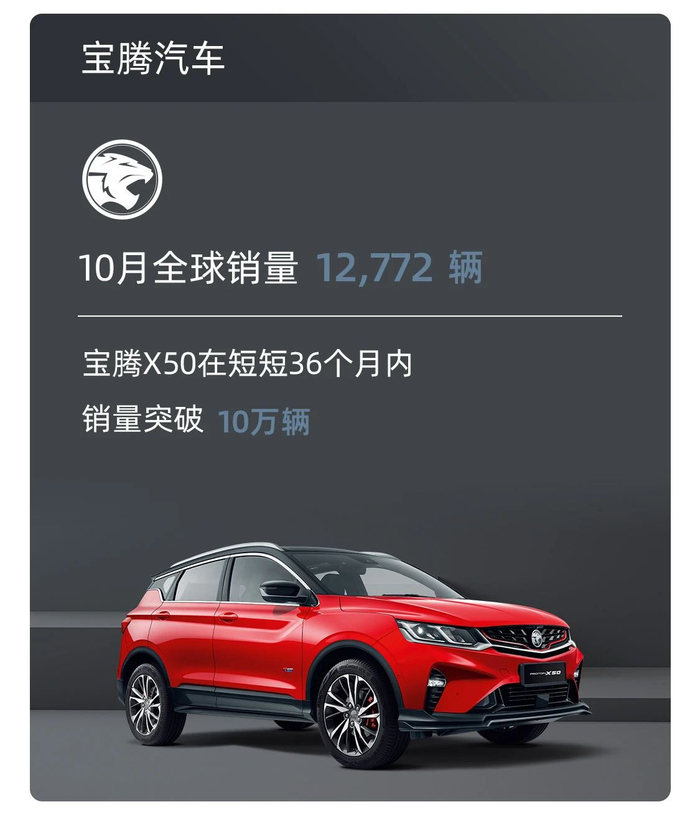 沃尔沃汽车 10 月全球销量 59861 辆,同比增长 10%,中国市场销量