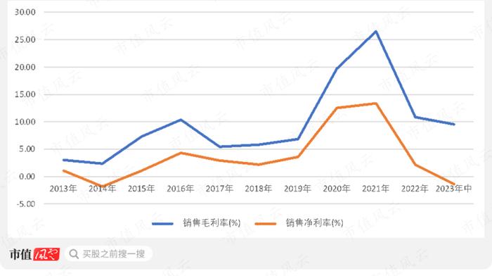 （制图：市值风云APP）