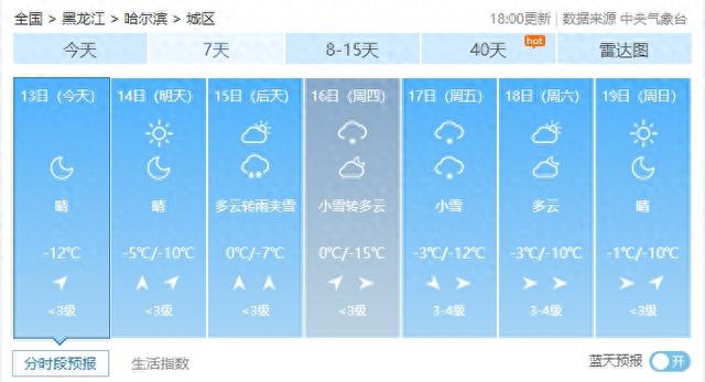 哈尔滨今日天气图片