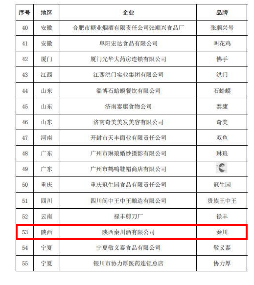 来源：起点新闻&nbsp;商务部