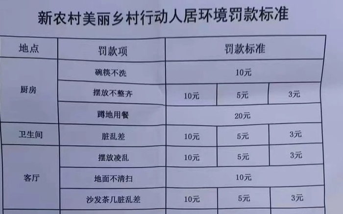 四川凉山一村发布人居环境罚款标准惹争议,村支书:未正式实施|四川省