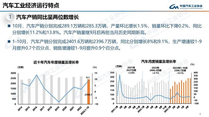 新能源汽车销量趋势图图片