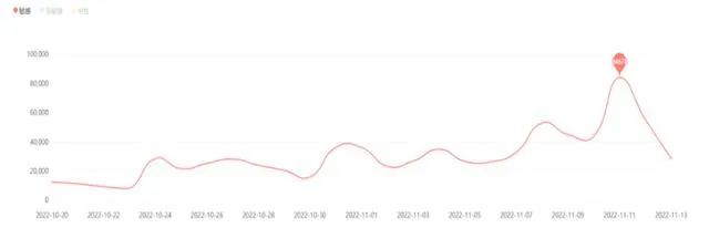 有关促销价格争议问题负面信息日趋势图。图源：中国消费者协会