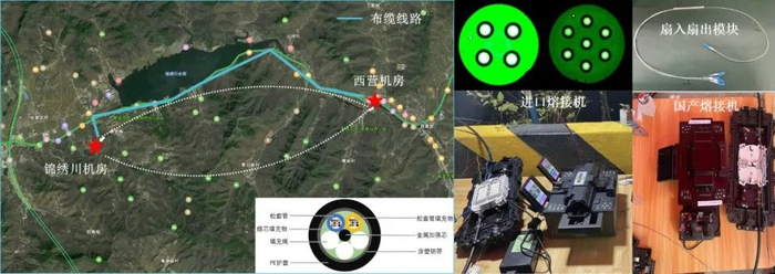 图1  多芯光纤试点线路（左），四芯光纤和七芯光纤端面（右上），国产多芯光纤熔接机（右中），进口多芯光纤熔接机（右下）