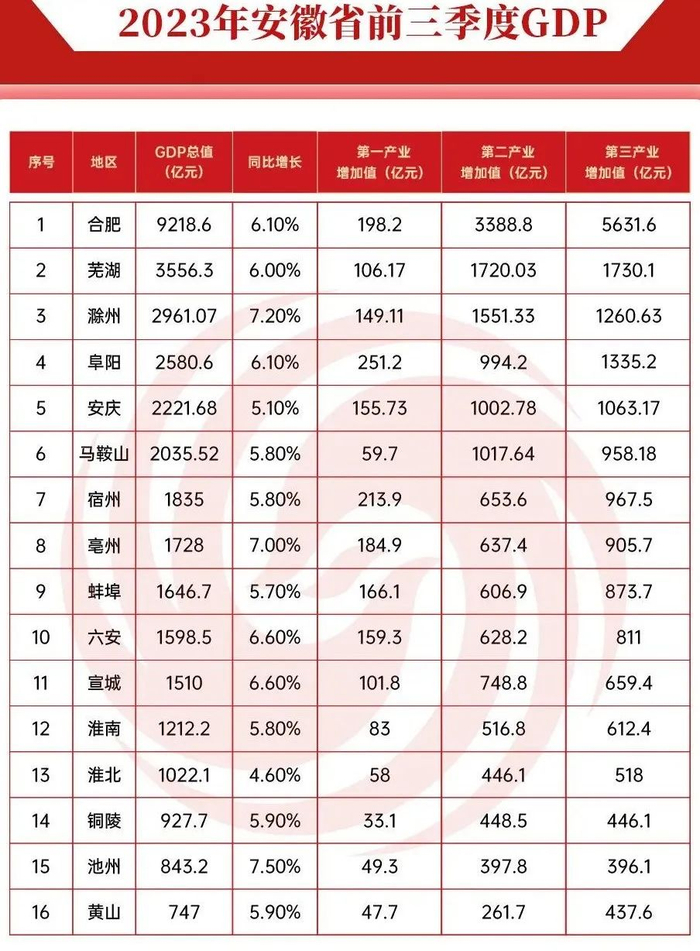 来源：凤凰网安徽